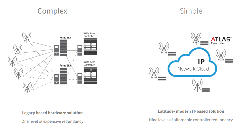 ATLAS® system architecture vs. legacy radio systems